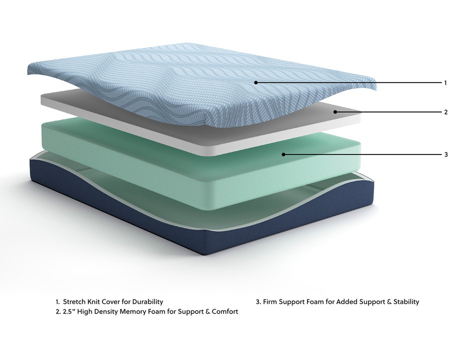 Ashley Peak Bed In A Box Firm Tight Top Queen Mattress