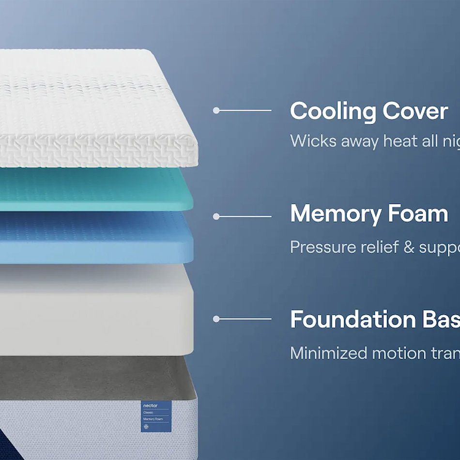 Nectar Classic Quilted Firm Twin Xl Mattress